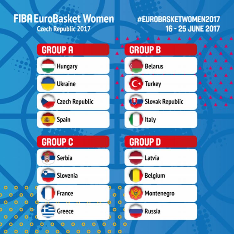Tipuj Majstrovstvá Európy žien v basketbale rozlosovanie